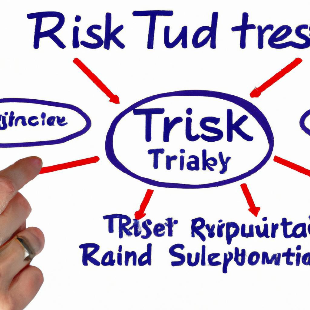 Identifying Risks ​in Trust Relationships